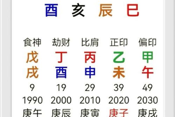 八字流年劫食是什么意思