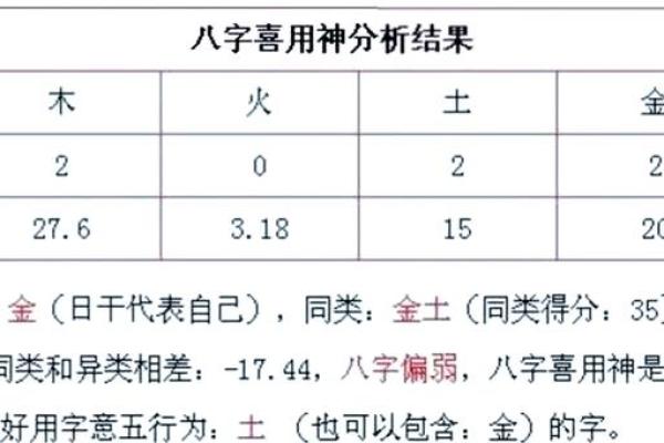 八字算喜神