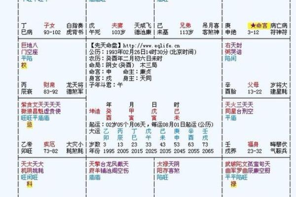 紫微斗数方位 紫微斗数方位东南西北？
