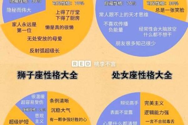 哪些星座知道察言观色的人