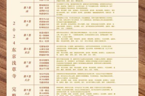城隍灵签1到100详解