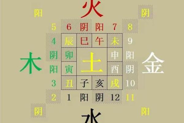 五行属金方位吉凶