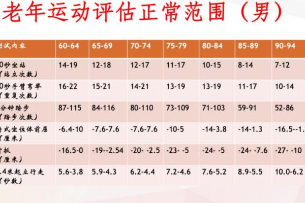 生理年龄测试仪器 检测生理年龄跟实际年龄差别大
