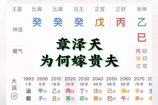 八字嫁贵夫
