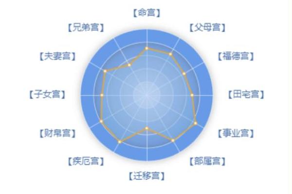 紫薇斗数紫薇天相在迁移宫