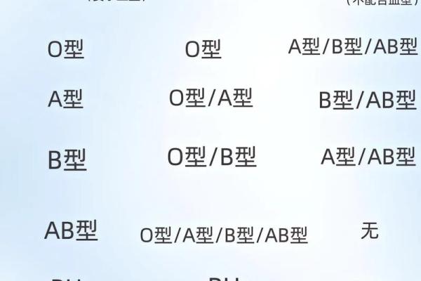 四大血型你该学习的地方
