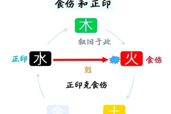 八字印代表什么 八字印表示什么