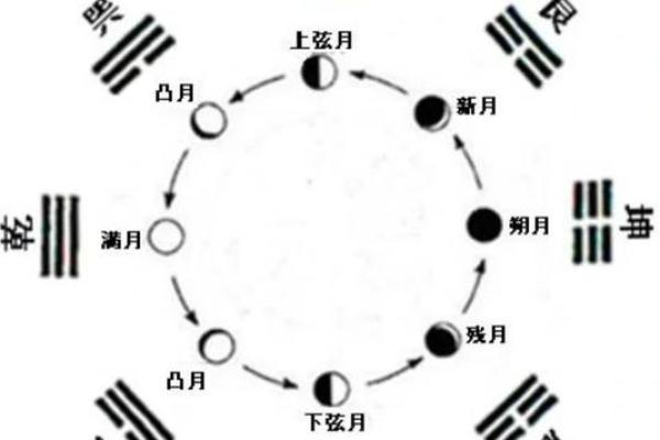 易卦方位断吉凶断事