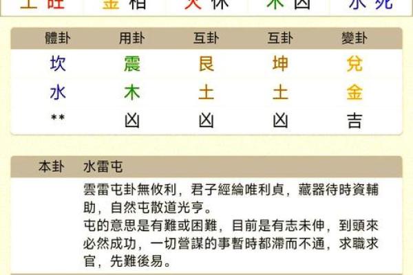 易卦方位断吉凶断事