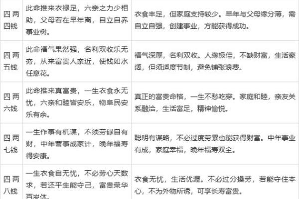 称骨算命袁天罡称骨歌算命