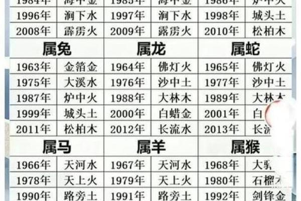 91年属什么生肖配对