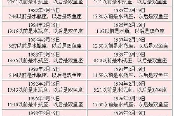三月初一是什么星座 三月初一属于哪个星座