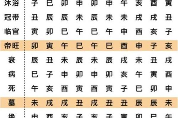 月柱长生是墓如何 八字中的墓代表什么