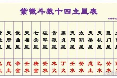 紫薇斗数小人