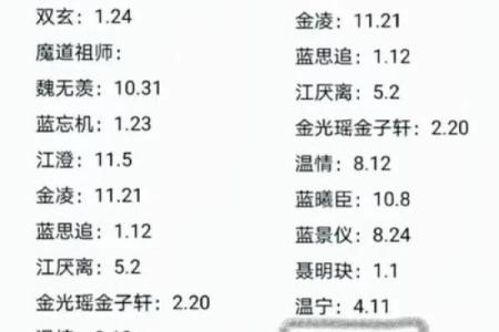 免费姓名配对大家网 姓名配对免费配对？