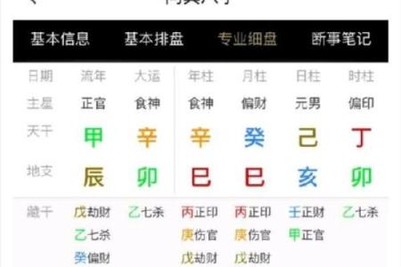 八字流年劫食是什么意思