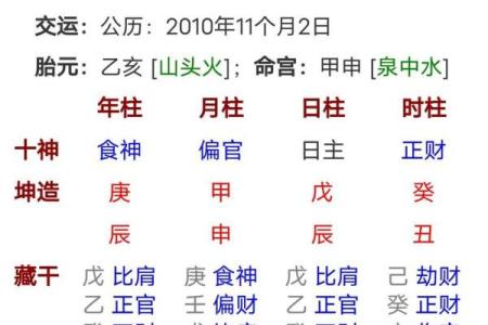 正月出生的人的八字命理