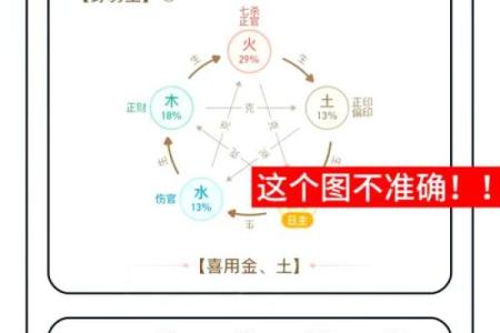 八字算喜神