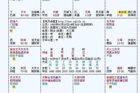 紫微斗数方位 紫微斗数方位东南西北？