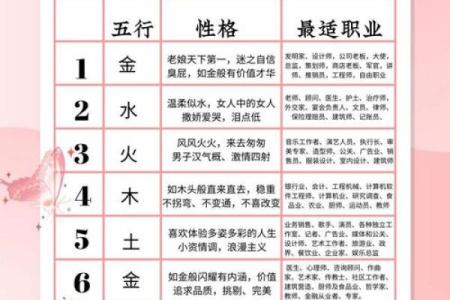 生命灵数8和几配对