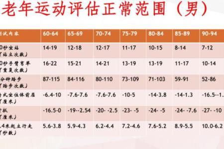 生理年龄测试仪器 检测生理年龄跟实际年龄差别大