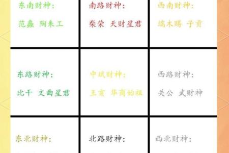 财神方位今日 今日财神方位在哪