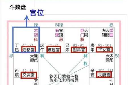 紫薇斗数紫薇天相在迁移宫