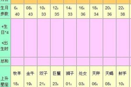 上升星座就是指月亮星座吗