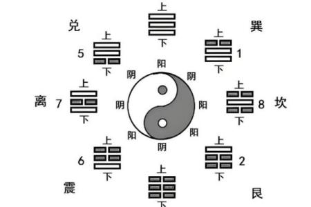 风水先天八卦和后天八卦的区别