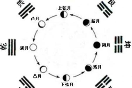易卦方位断吉凶断事