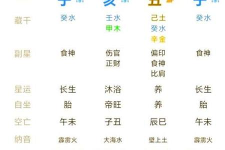八字霞水相映，预测您的命运走势