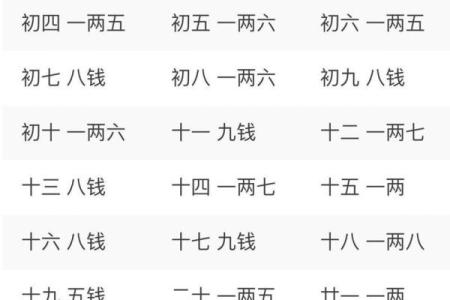 称骨算命袁天罡称骨歌算命