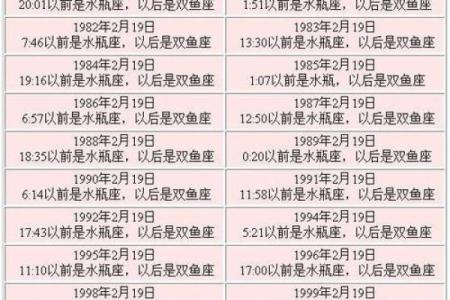 三月初一是什么星座 三月初一属于哪个星座