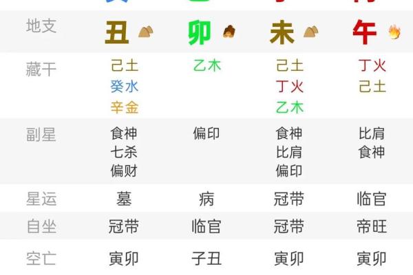 八字算命男命缺水缺木好吗