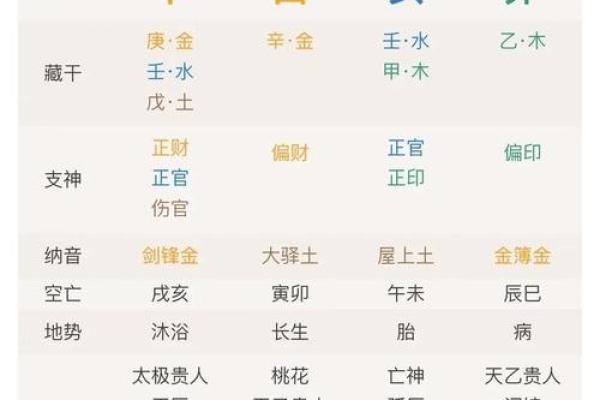 八字算命男命缺水缺木好吗