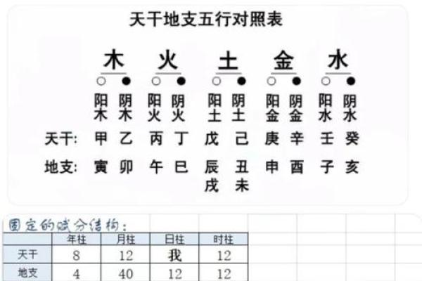免费生辰八字配对 生辰八字配对免费吗