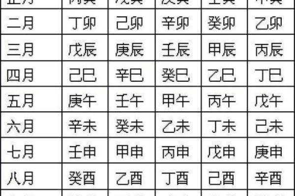 免费生辰八字配对 生辰八字配对免费吗