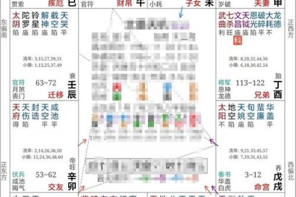 紫薇斗数贵人多