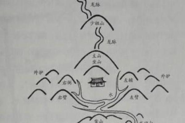 怎么看祖坟风水好坏
