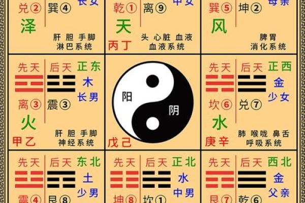 阳宅风水布局，五宜六忌七讲究