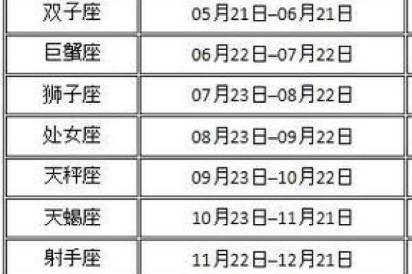 2007年7月9日属于哪个星座
