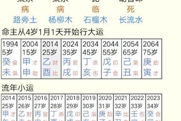 道教怎么看生辰八字算命