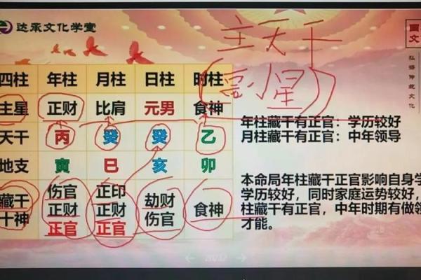 揭秘“算八字”的六大技巧，学会自看不求人