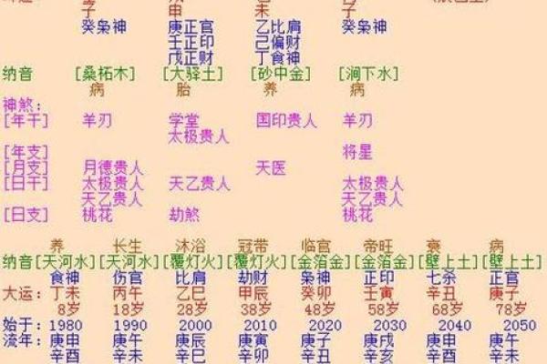 揭秘“算八字”的六大技巧，学会自看不求人