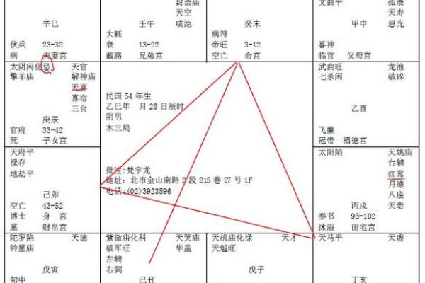紫微斗数破碎星在命宫好不好 紫微斗数破碎星怎么化解
