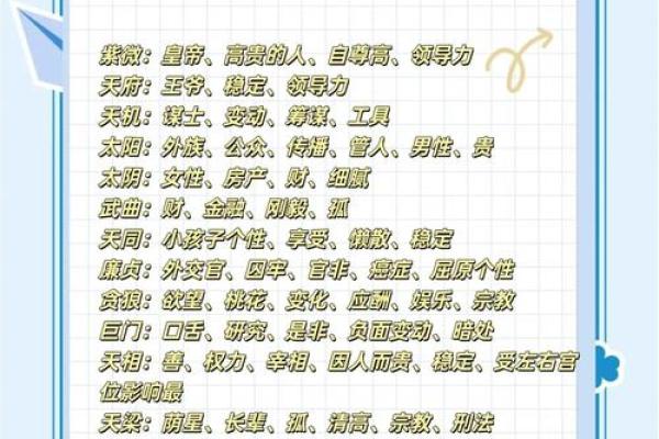 天府星和紫微斗数的联系