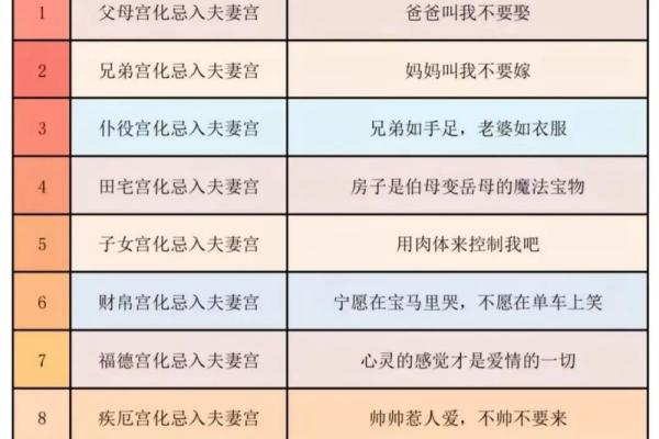 天府星和紫微斗数的联系