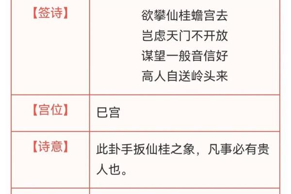 观音灵签81签求工作