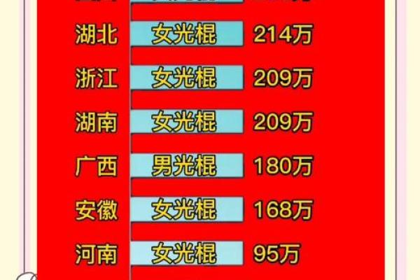 剩女的八字