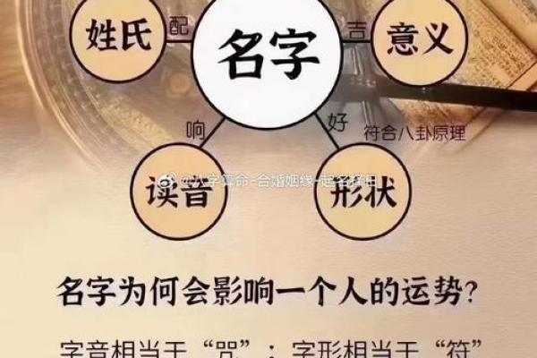 格美起名八字测算，助你轻松解析命运！